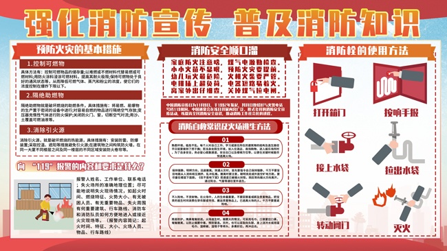 消防知识普及展板