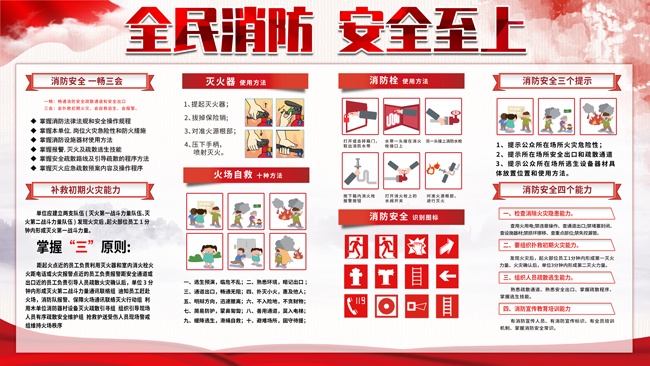 消防安全知识宣传栏图片素材