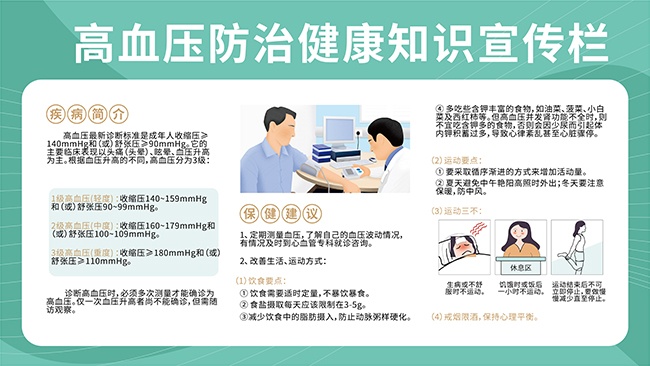 高血压防治健康知识宣传栏