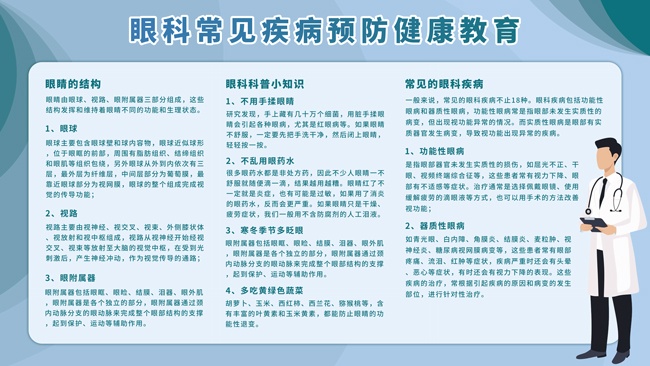 眼科常见疾病预防健康教育宣传栏