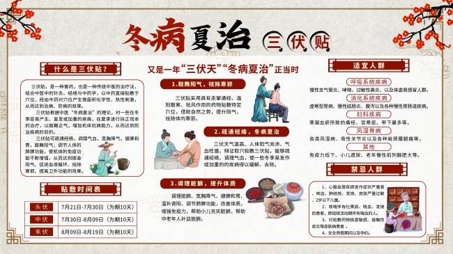 冬病夏治三伏贴中医养生宣传栏图片素材