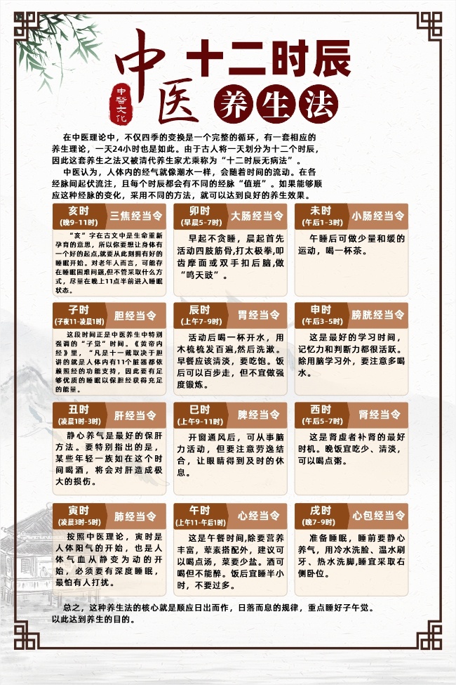 中医十二时辰养生法宣传海报图片素材