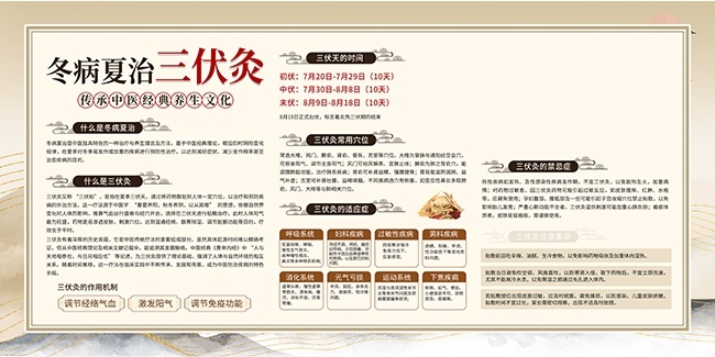 冬病夏治三伏灸宣传栏