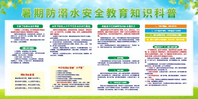 暑期防溺水安全教育知识科普展板