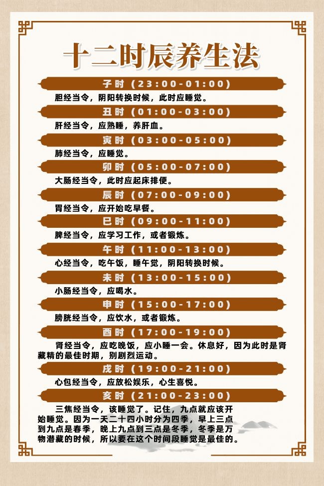 中医十二时辰养生法宣传海报