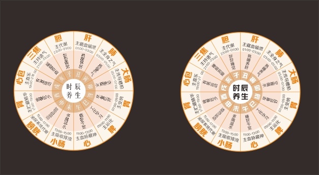 时辰养生传统养生图片素材