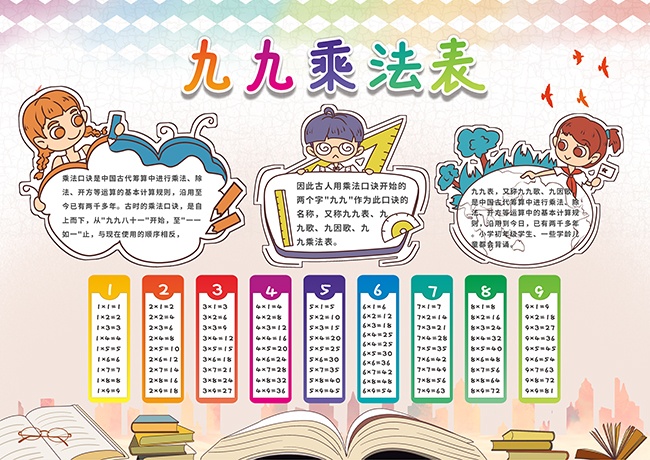 九九乘法表教学挂图图片素材