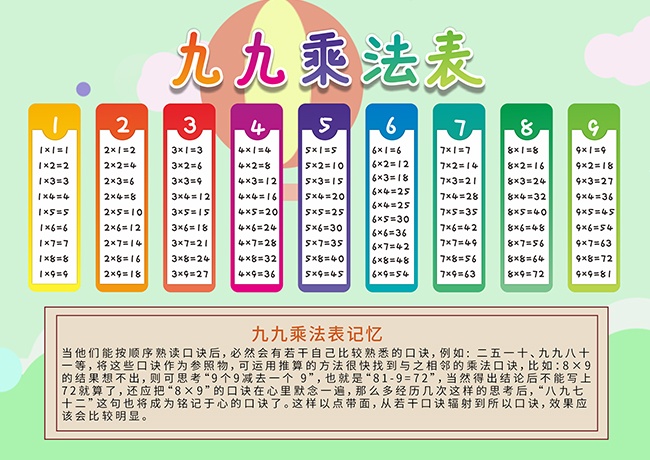 九九乘法口诀表挂图图片素材