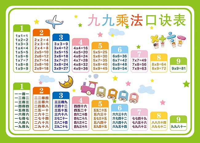 卡通绿色九九乘法表宣传展板