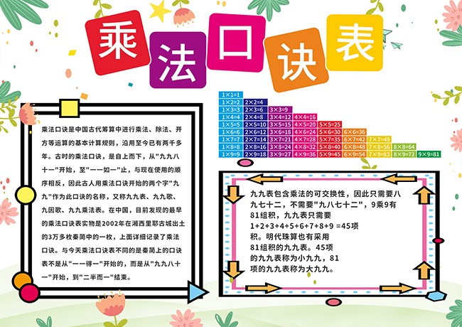九九乘法表教学挂图图片素材