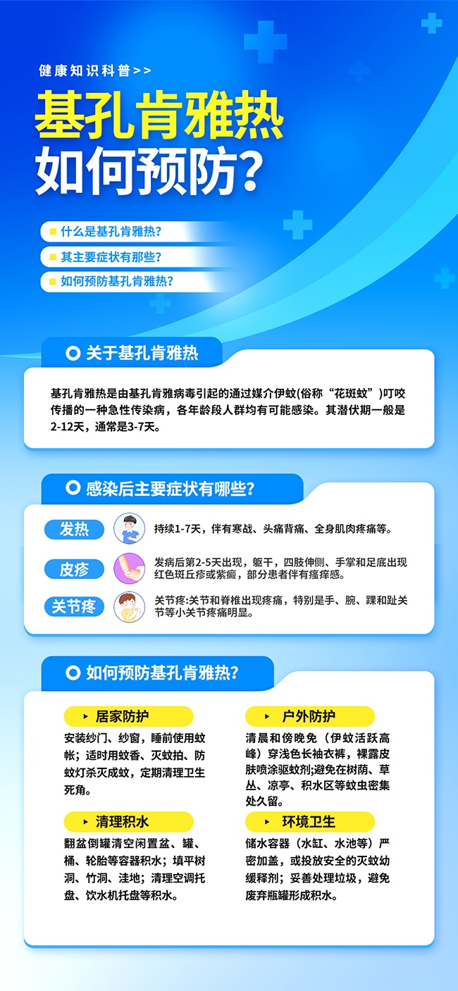 健康医疗知识预防基孔肯雅热防蚊宣传图片素材