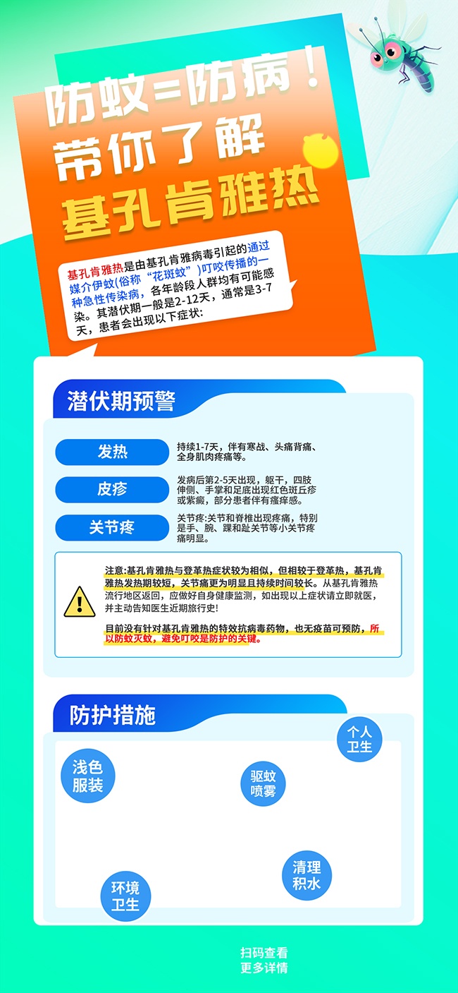 基孔肯雅热防蚊灭蚊健康科普知识海报