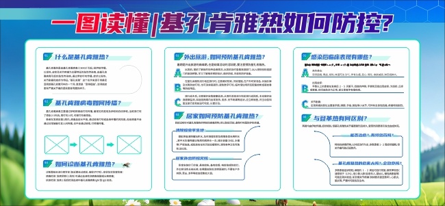 预防基孔肯雅热知识宣传栏