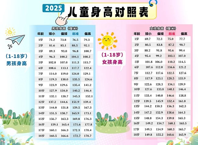 创意卡通儿童男孩女孩身高对照表海报