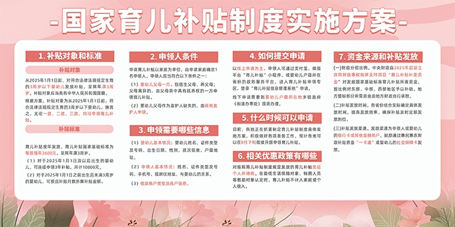 粉色国家育儿补贴方案科普展板