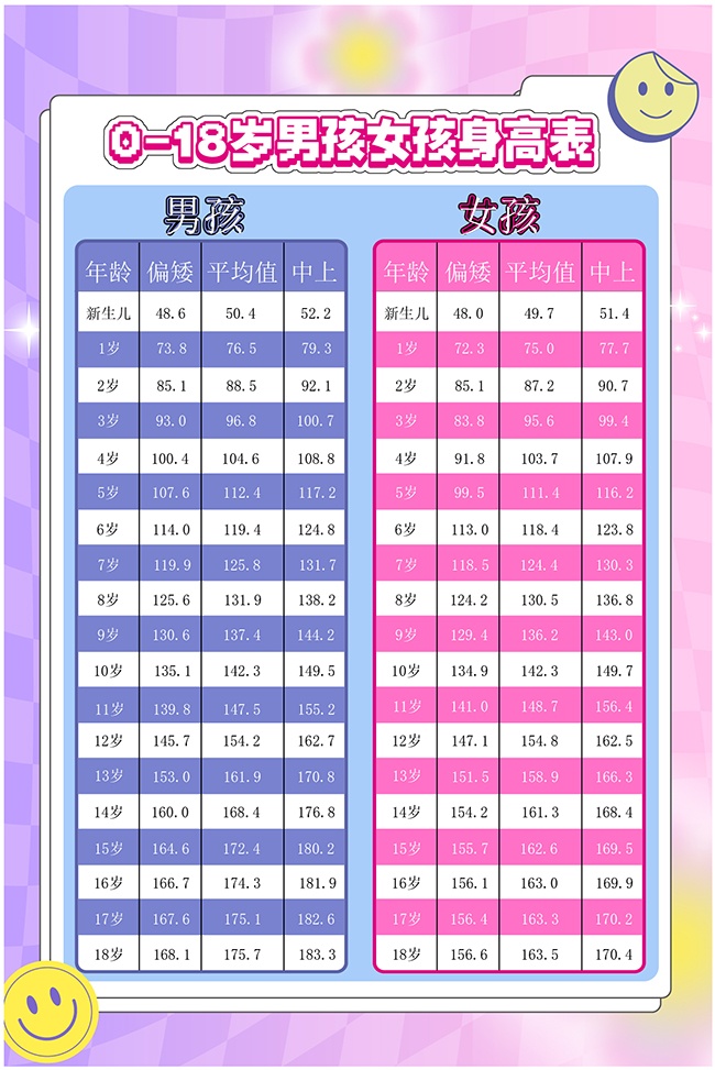 儿童男孩女孩身高对照表海报