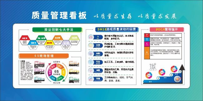 简约大气生产车间质量管理宣传栏