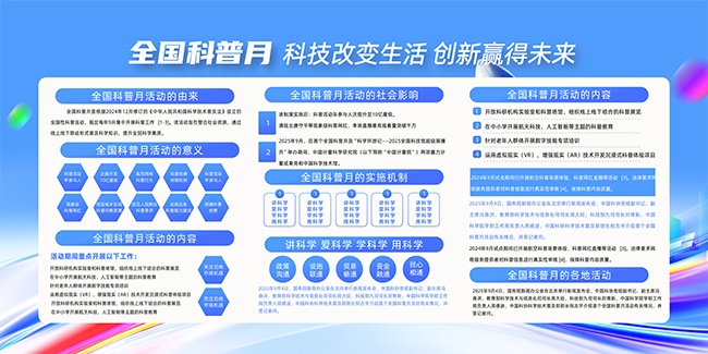 2025全国科普月展板