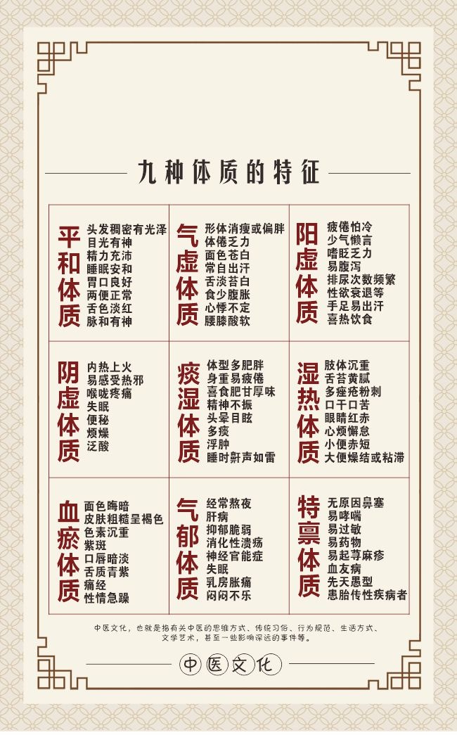 中医文化九种体质的特征展板设计