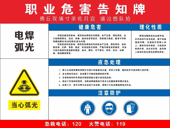 职业病危害科普告知牌图片