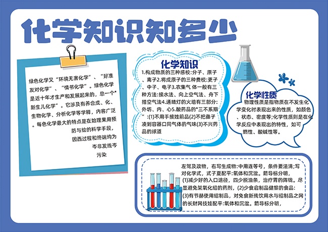 化学知识知多少化学手抄报图片素材
