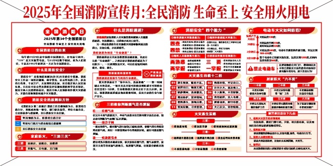 2025年全国消防宣传月展板