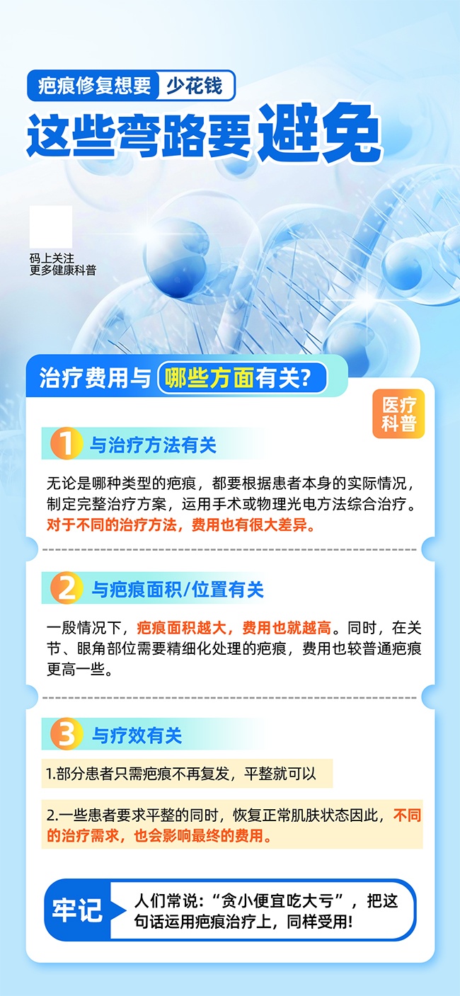 疤痕修复健康知识科普宣传海报