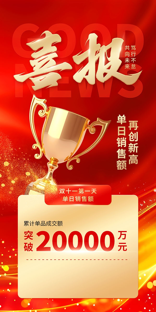 业绩喜报模板