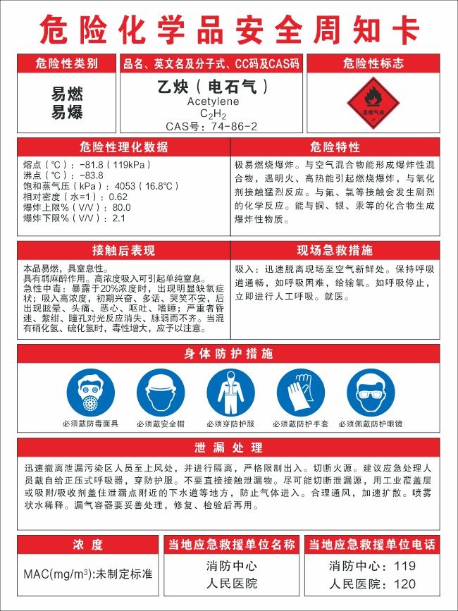 危险化学品安全周知卡
