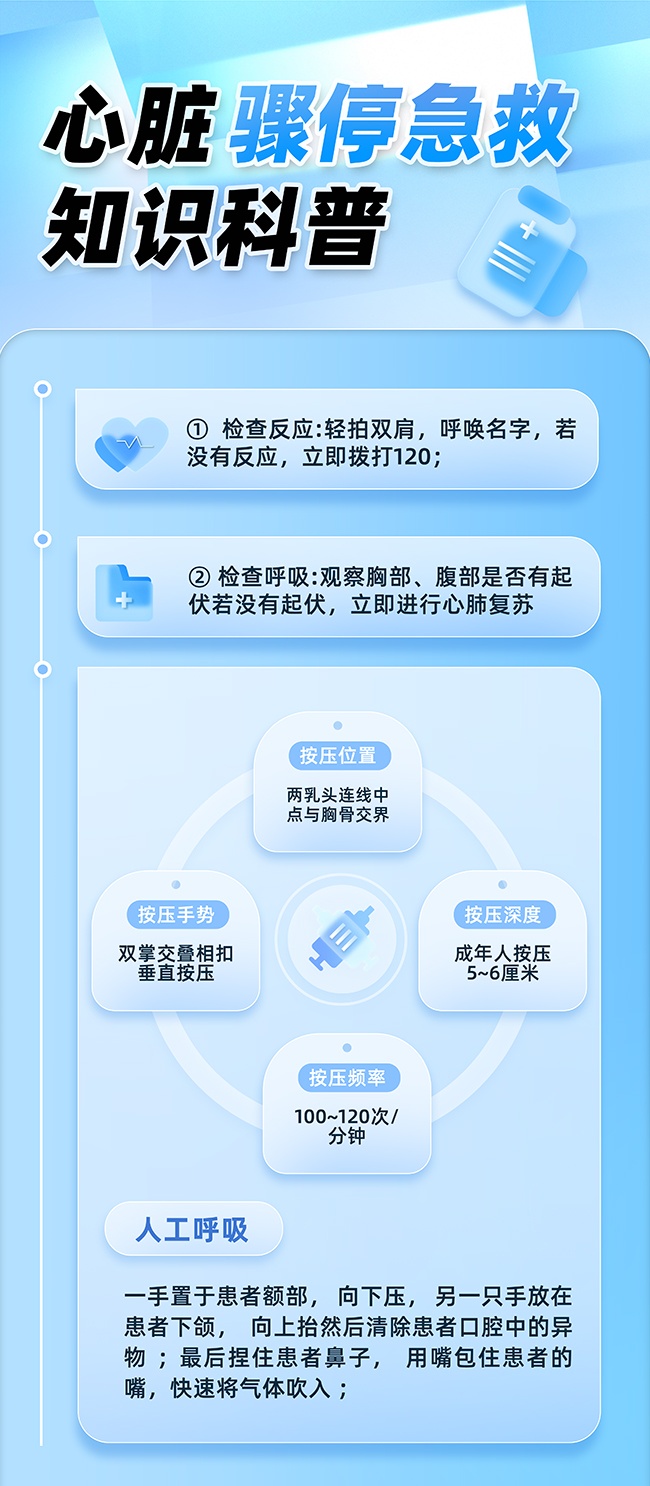 心脏骤停急救知识科普宣传海报