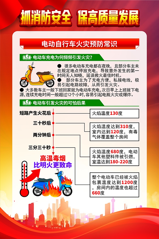 电动车火灾预防常识宣传图片素材