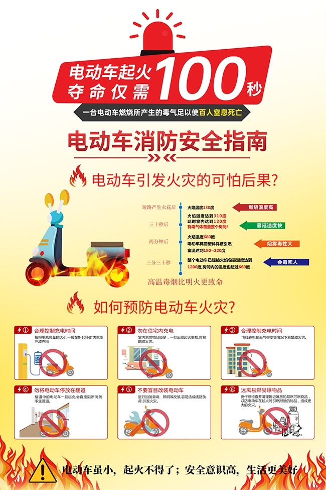 电动车消防安全指南海报