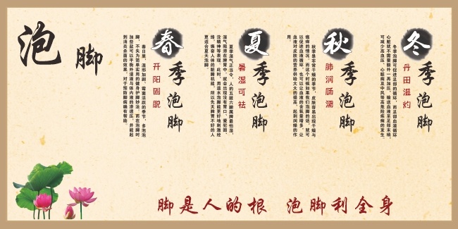 四季泡脚好处展板