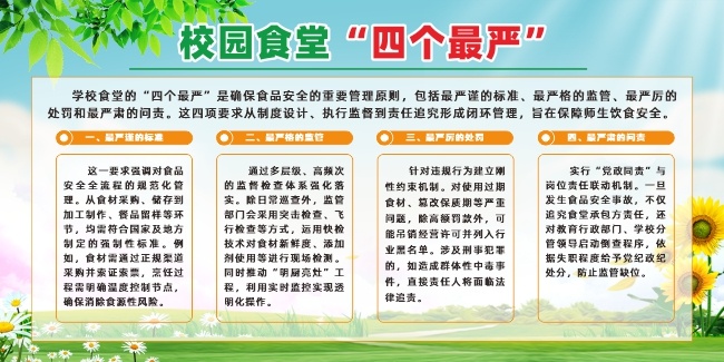 学校食堂4个最严宣传栏图片素材
