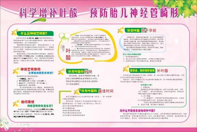 孕妇养生展板宣传栏