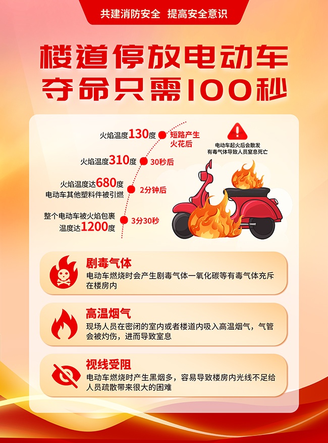 电动车消防安全海报
