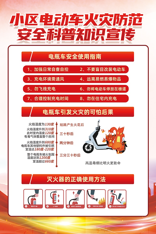 电动车充电安全宣传海报