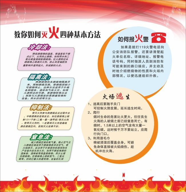 教你如何灭火四种基本方法图片素材