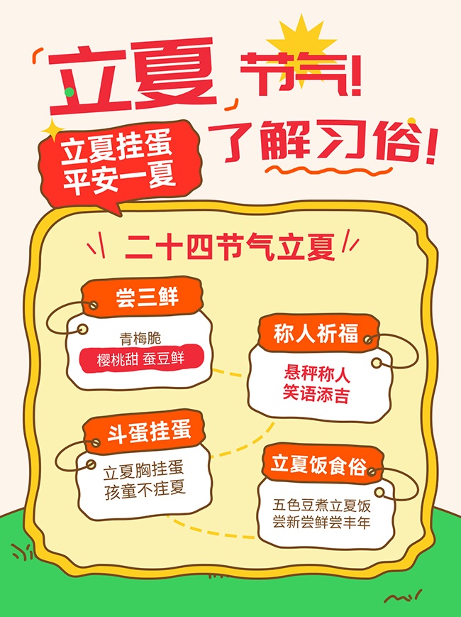 立夏节气习俗海报图片素材