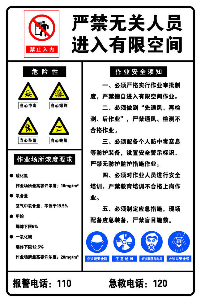 严禁无关人员进入有限空间告示牌图片