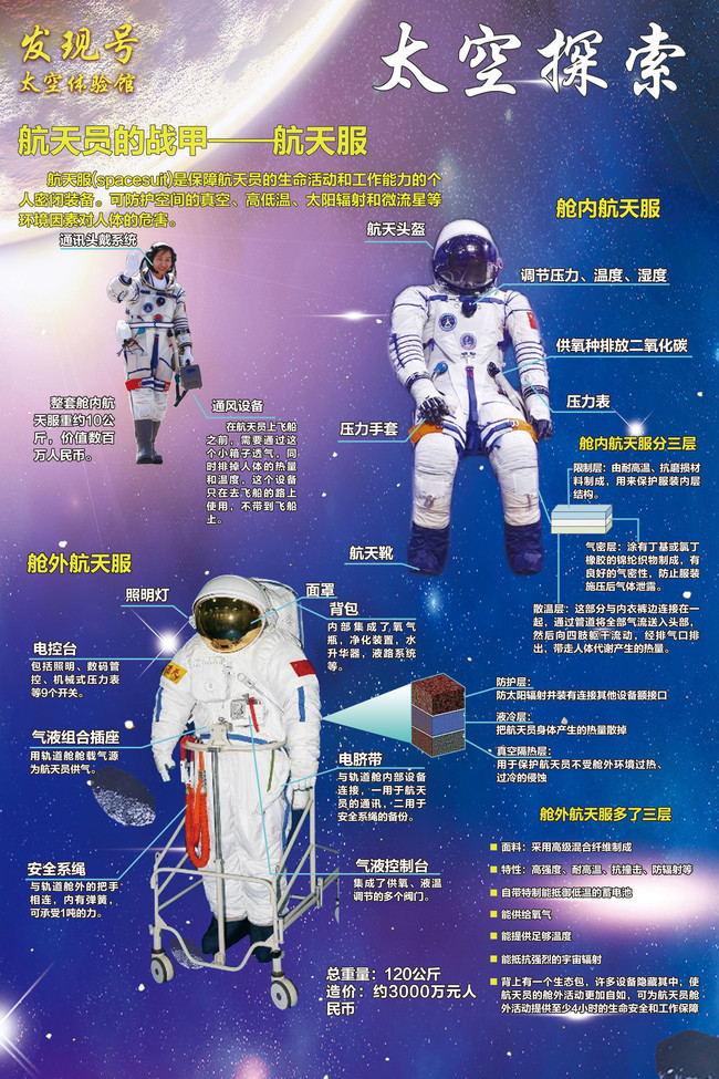 小学生航天服设计简介图片