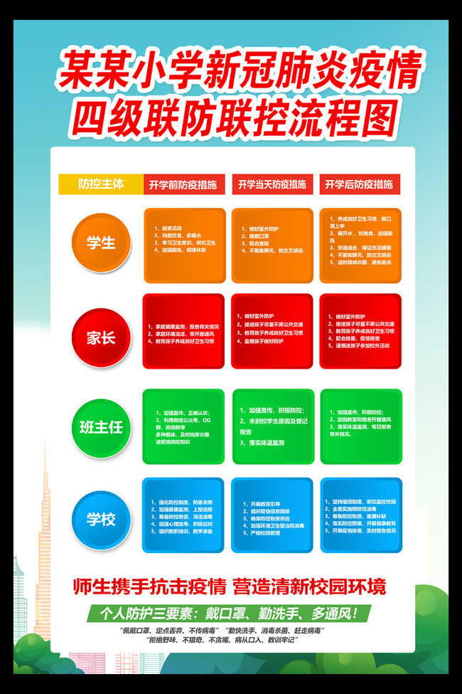 学校预防新型肺炎四级联防联控流程图