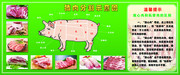 猪肉分割示意图超市生鲜展板