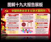 中国特色社会主义新时代宣传展板