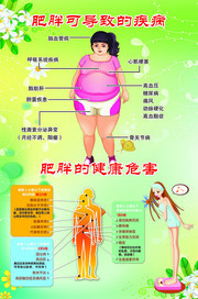 肥胖的危害健康宣传海报图片