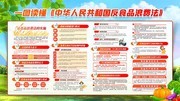 中华人民共和国反食品浪费法展板