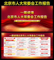 一图读懂北京市人大常委会工作报告展板