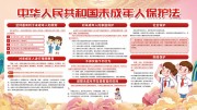 中华人民共和国未成年人保护法宣传栏