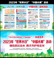 2023年世界水日中国水周宣传展板