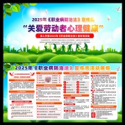 2025年职业病防治法宣传周图片素材